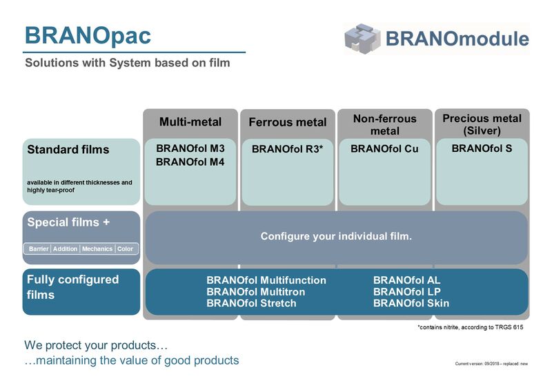 BRANOplast Matrix