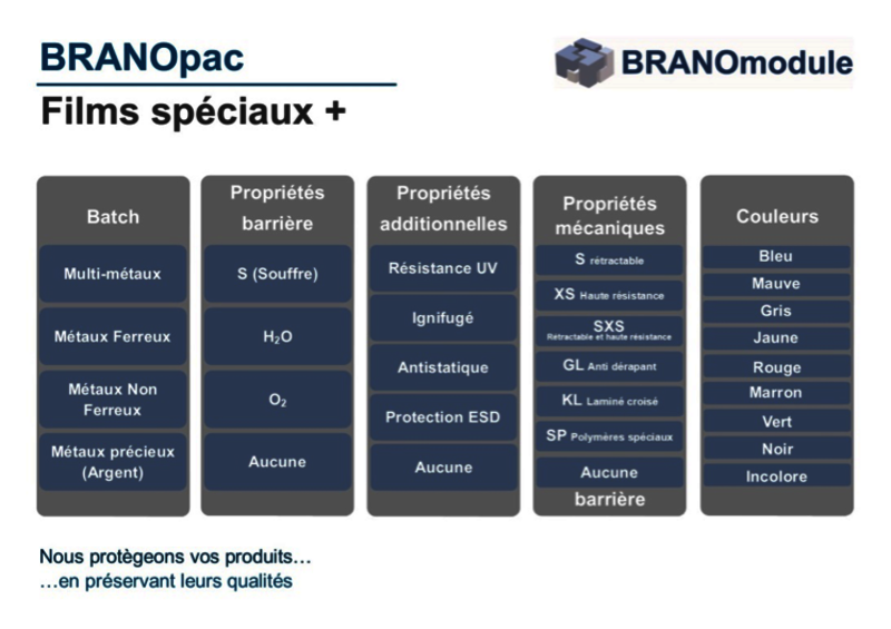 BRANOplast Matrix