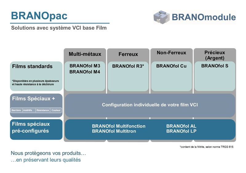 BRANOplast Matrix