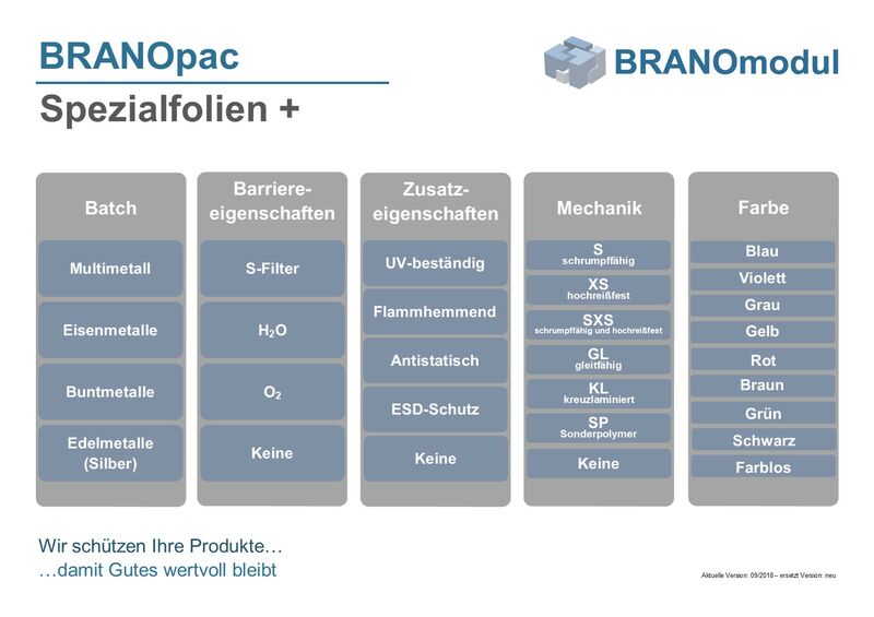 Matrix zu Spezialfolien