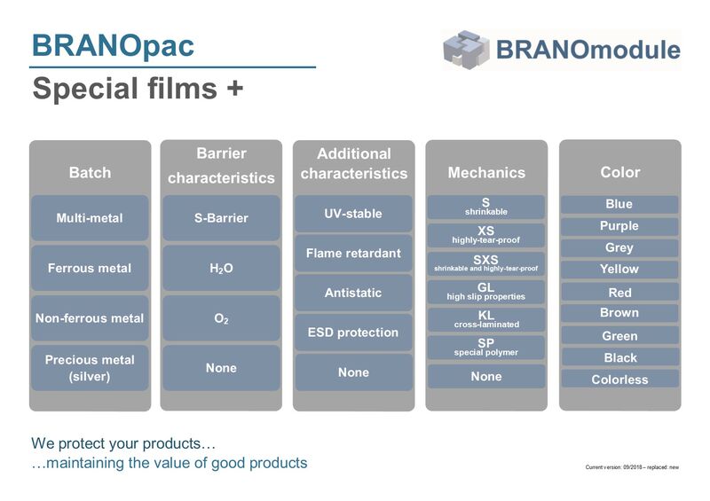 BRANOplast Matrix