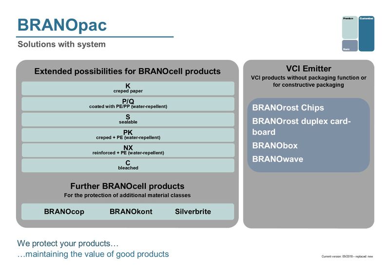 BRANOpac Cell-Matrix