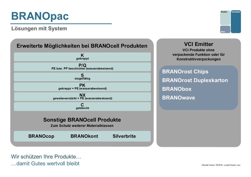 Matrix über erweiterte Möglichkeiten bei BRANOcell Produkten