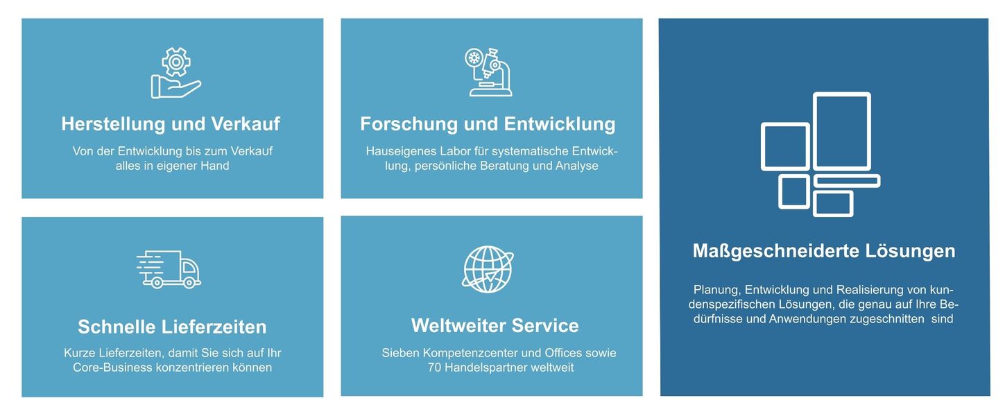 BRANOpac maßgeschneiderte Lösungen