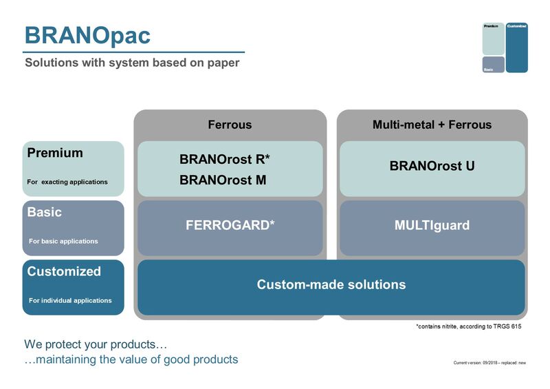 BRANOpac Cell-Matrix